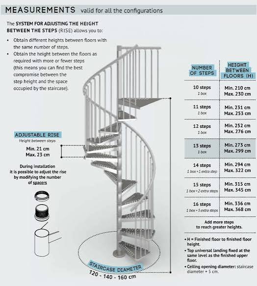 Spiral staircase rise and step-height specification drawing